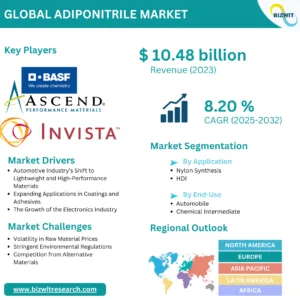 The Global Adiponitrile Market: Trends, Challenges, and Future Prospects